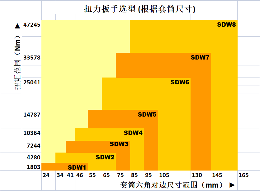 SDW系列驅(qū)動(dòng)型液壓扭矩扳手