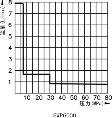 SPA系列氣動液壓扳手泵