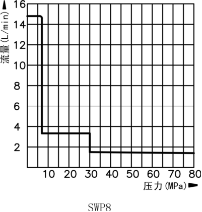 SWP8000系列大流量電動(dòng)液壓扳手泵(圖2)