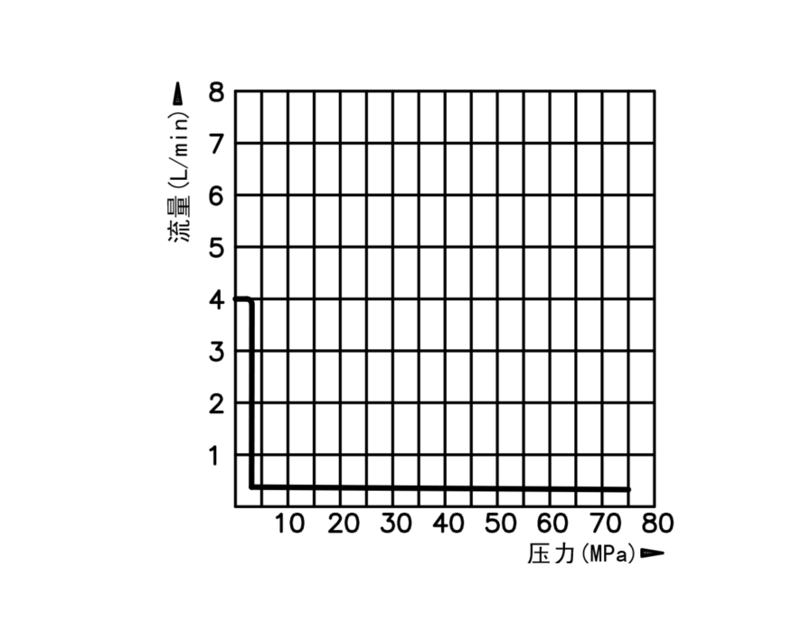 PA4系列小型氣動(dòng)工具泵